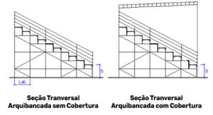 Arquibancadas Convencionais Contub